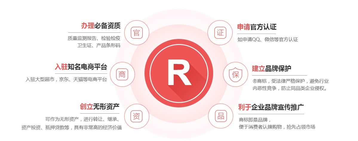 石楼商标注册的作用